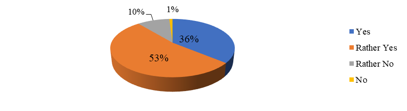 Students` willingness to use infographics in the framework of self-study