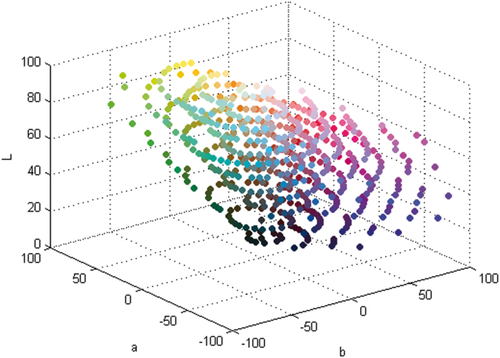 Color stimulus set (in CIELAB) used in the online color-naming experiment (Mylonas & MacDonald, 2010)
