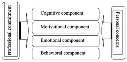 Psychological readiness 6-component model