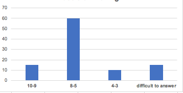 Figure 01. The role of organizational values in decision-making processes