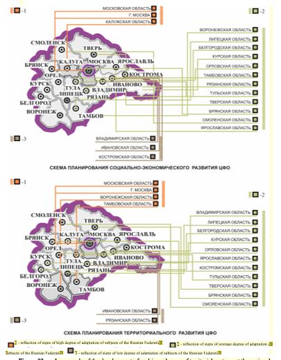 An example of the development of ranking schemes of territorial systems at the regional level as part of the macro-region (Central Federal District) using the methods of comparative and spatial analysis of their development strategies