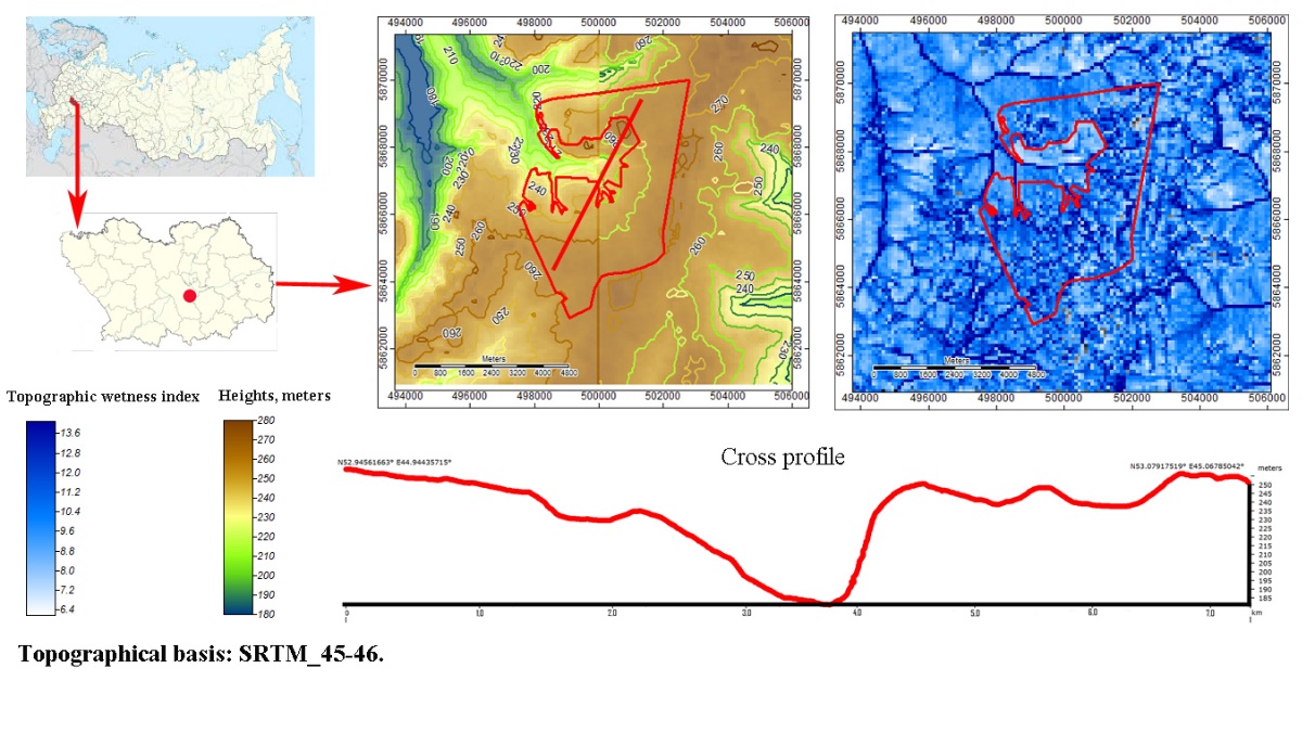 Geographical location of the land site and its topographic characteristics