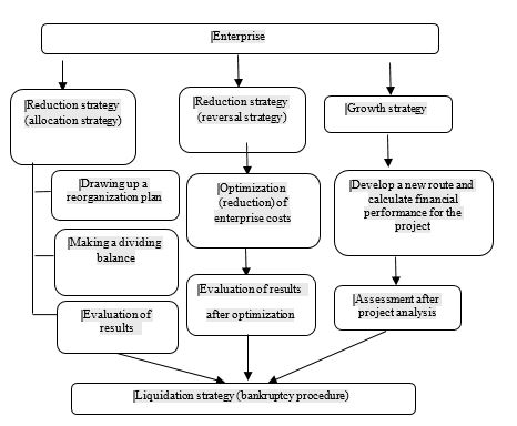 Crisis Management Model for Enterprise