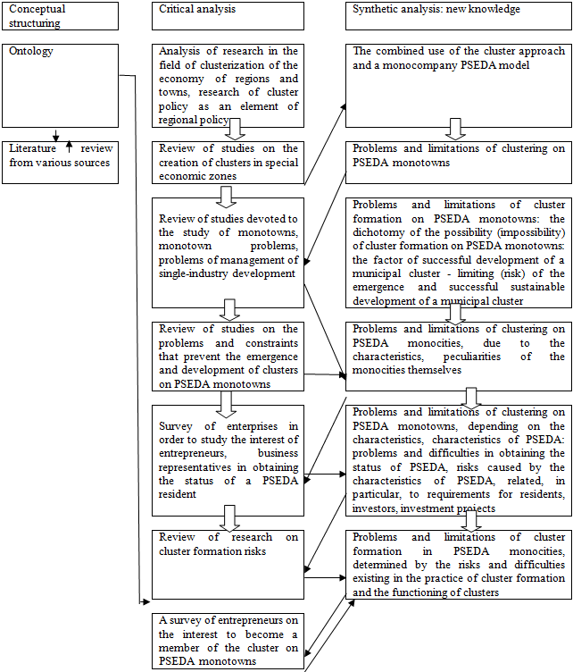 Research Methodology