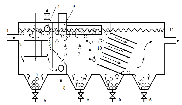 Conceptual Diagram for a Combined Flotation Unit