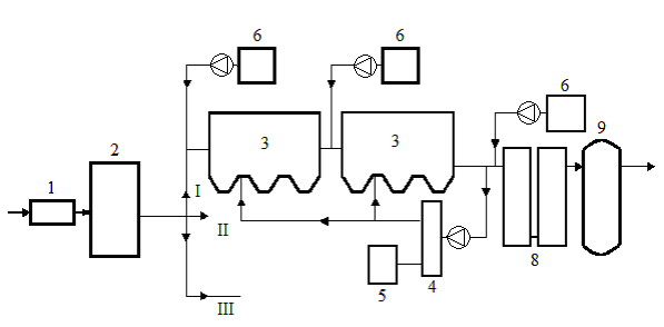 Process Flow Diagram for the Treatment of Ballast Water and Water from other Off-shore Sources