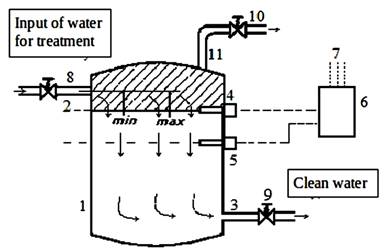 Refitted Sedimentation Device