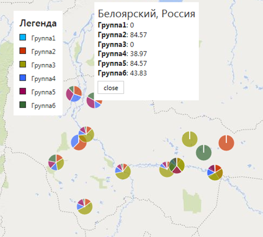 Geographical distribution of cadastral value