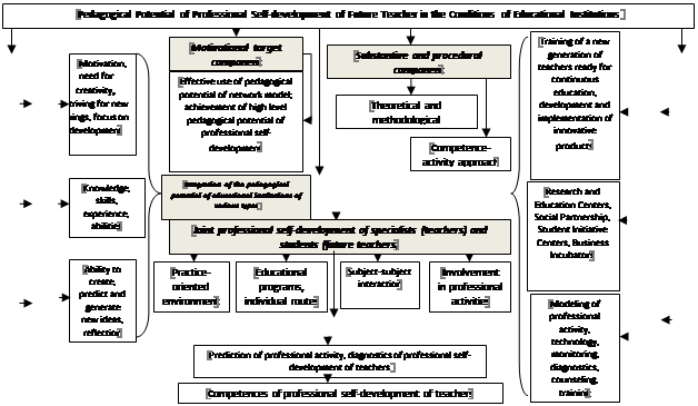 Effective and evaluative component