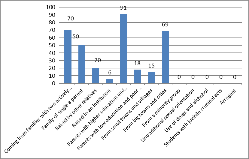 Ranking groups of students according to the assessment of their abilities by the interviewed teachers