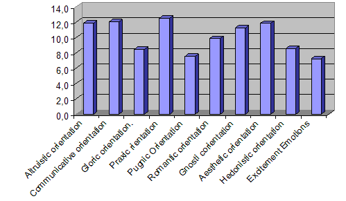 Emotional Indicators