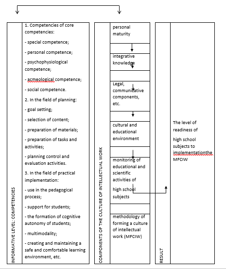 Competencies of the core competencies