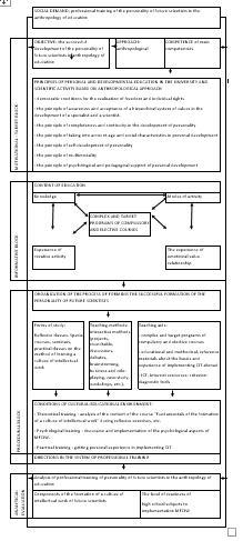 Model of the formation of professional readiness of future scientists to
							implementation MFCIW