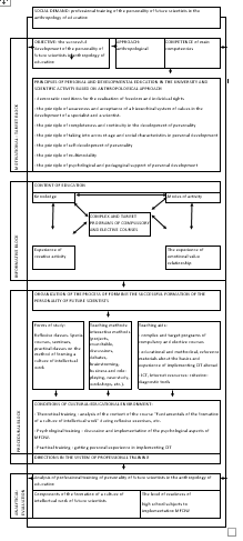 Model of the formation of professional readiness of future scientists to
implementation MFCIW