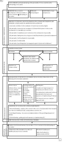 Model of the formation of professional readiness of future scientists to
							implementation MFCIW