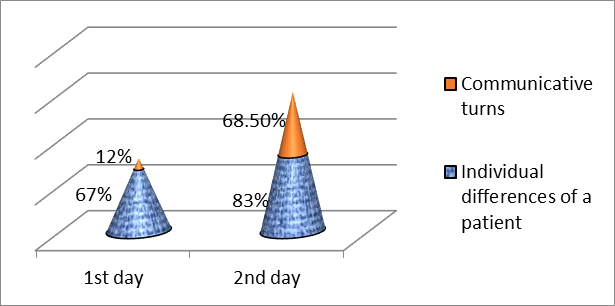 A percentage of students who succeed the goal