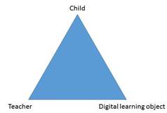 The Child-Teacher-DLO Trinity