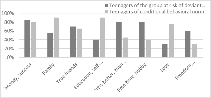 Diagram of the distribution of the percentage of responses of the subjects
from the analysis of the mini-essay