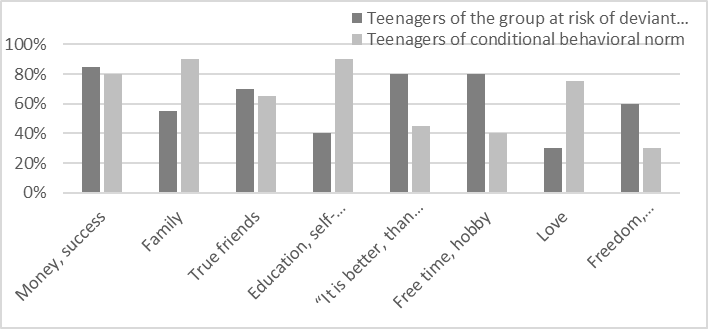 Diagram of the distribution of the percentage of responses of the subjects
						from the analysis of the mini-essay