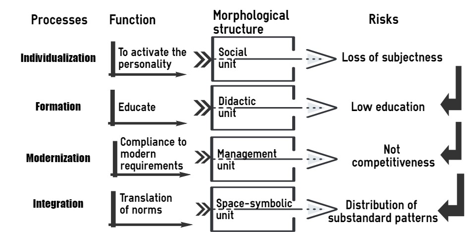 Specification of sociocultural risks for the educational environment