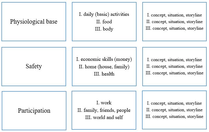 Content of FF test