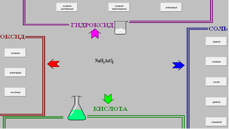 Detailed level