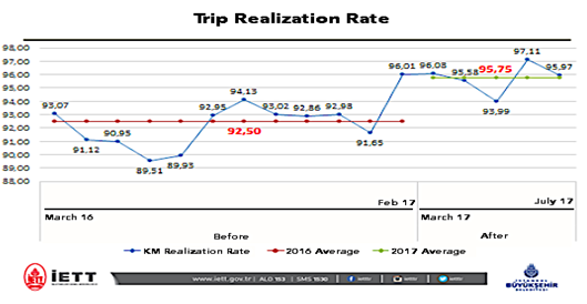 Trip Realization Rate