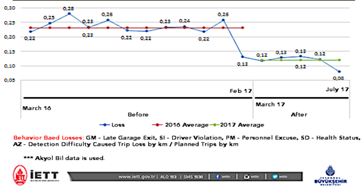 Behavior Based Losses