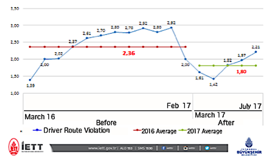 100.000 Complaints Due to Rude Violation on Trips 