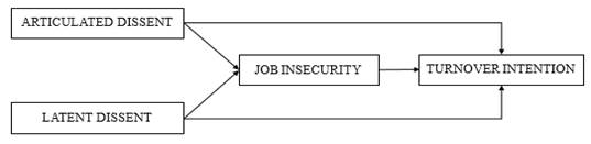 Conceptual Research Model