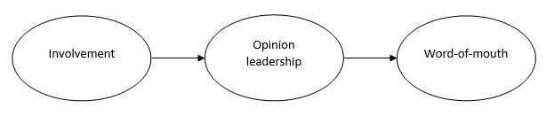 Conceptual Research Model