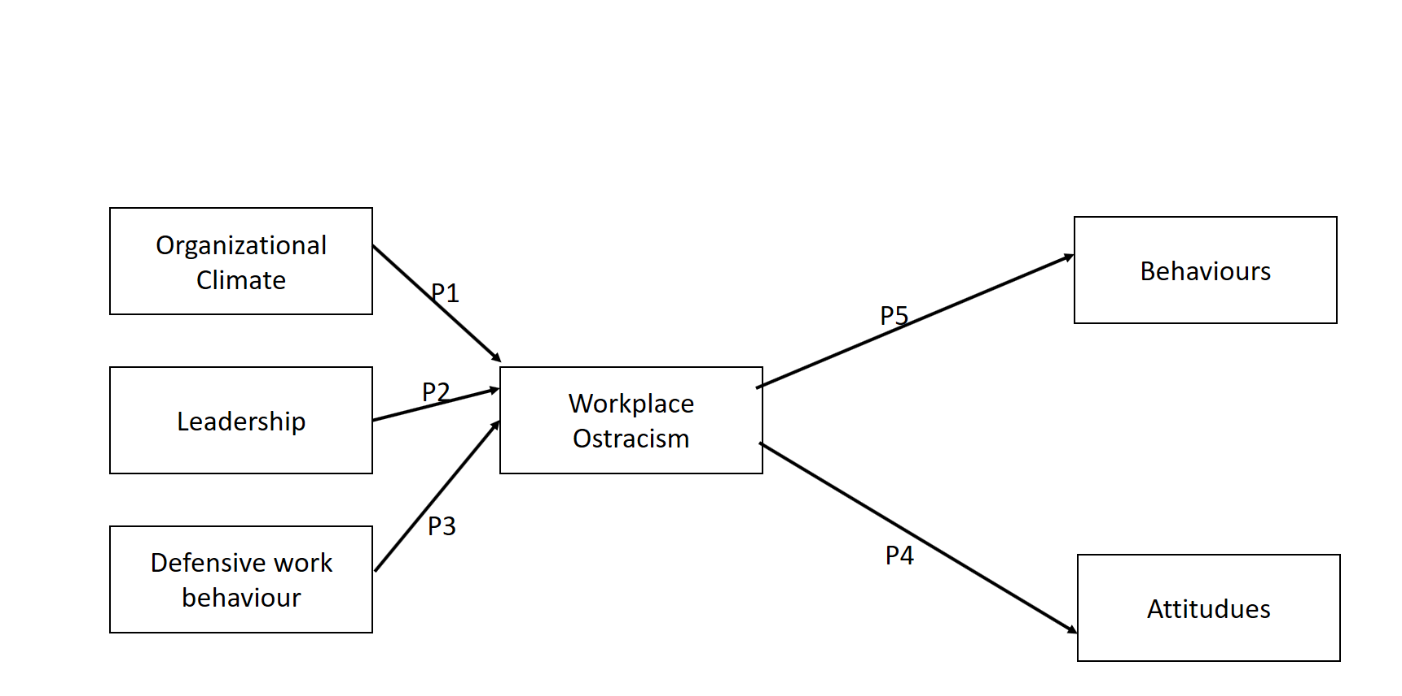 Figure 01. Proposed model