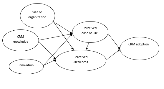 The model in t-value state