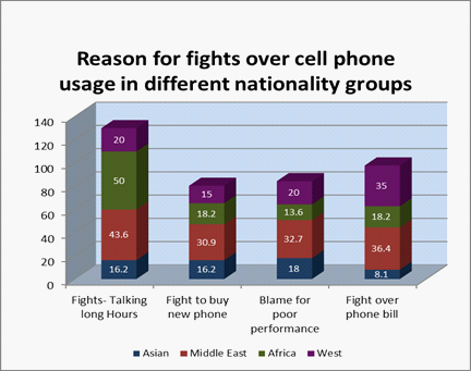 Reason for fighting with Parents 