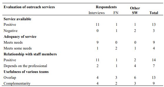 Evaluation of outreach services 