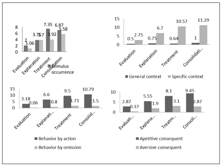 Mean per session of the occurrence of the different types of motivational utterances sorted by session cluster.