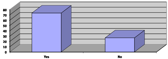 Figure 2: Interaction Between Seniors and
       Subordinates