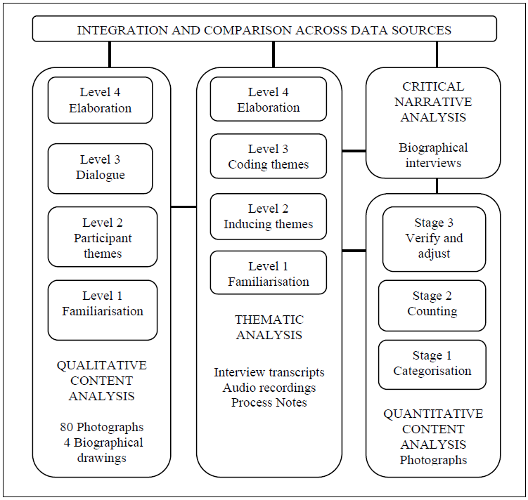 Figure 1: Schematic of data analysis 