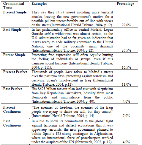 Figure 1. Reflection of pragmatic
      adjustment 