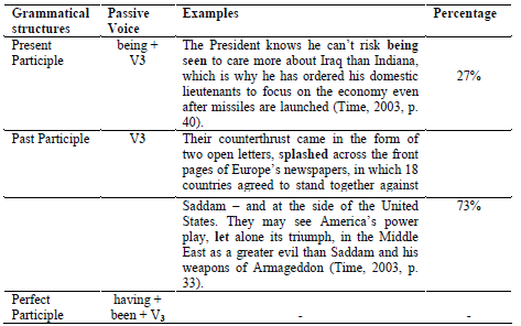 Table 3. The main forms of Participle I in Active Voice 