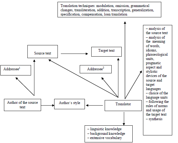  Table 4. The main forms of Participles in the Passive Voice 