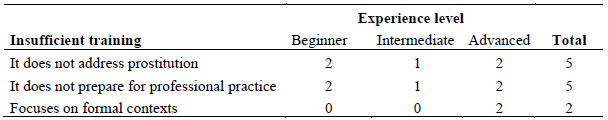 Tabel 2. Quality of academic training 