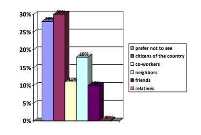 The gradations of tolerance for members of the Uighur ethnic group 