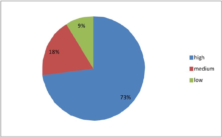 Fig. 1. The average results of experiment