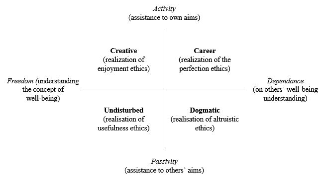 Types of education systems