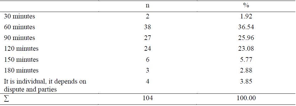 Table 10.Average duration of mediation conferences