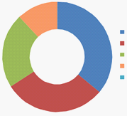 Responses to the semi-closed-ended question “Which specific topic related to the subject matter prompted your decision?”, asked of the respondents who chose the subject matter because of the topics addressed. 