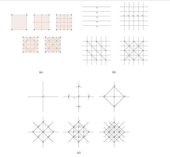 Three different board-construction procedures 