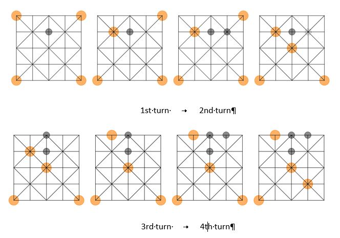 Possible opening sequence up to the fourth turn. The larger orange circles represent tigers, whereas the smaller grey ones represent goats. 