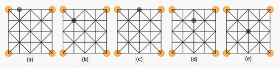 Possible opening moves for the goats 